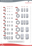 Tamanho das porcas métricas