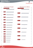 Tabela de Roscas Métricas e Polegadas